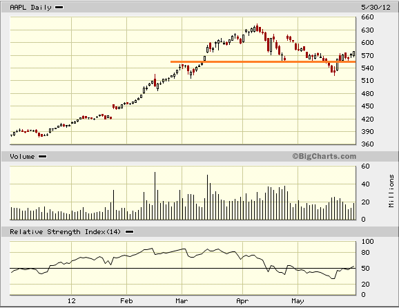 AAPL300512.PNG