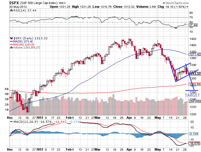 sp 31-5-2012 1.png