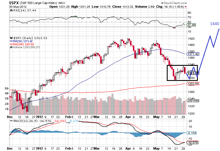 sp 31-5-2012.png