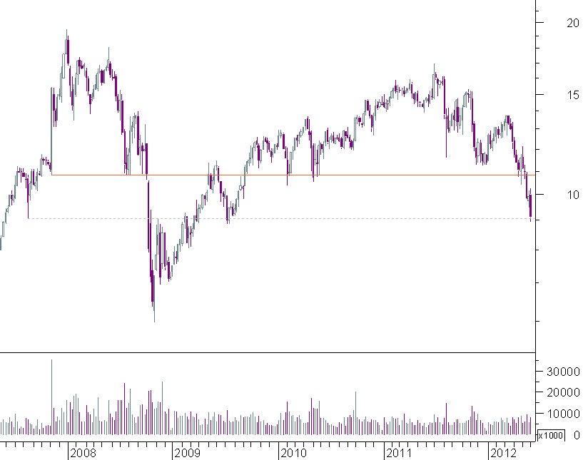 galp semanal.png
