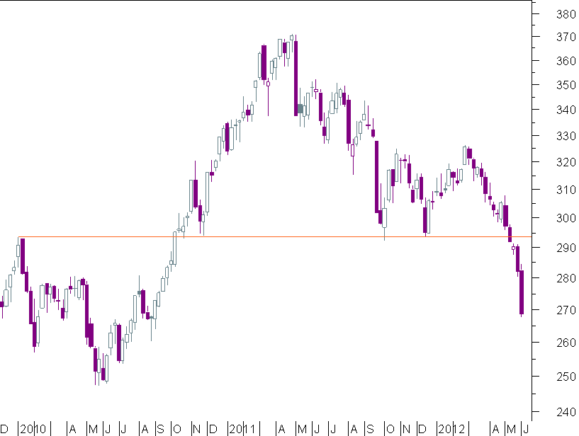 crb semanal.png