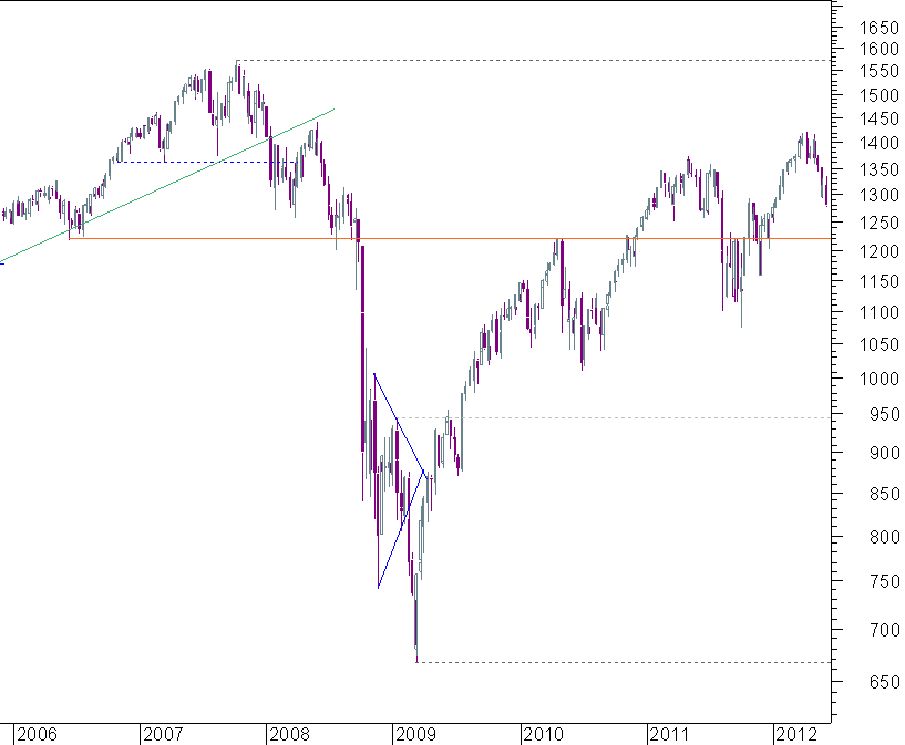 sp semanal.png