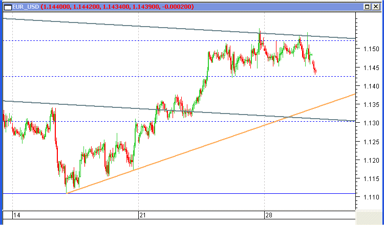 EURUSD29072003H.GIF