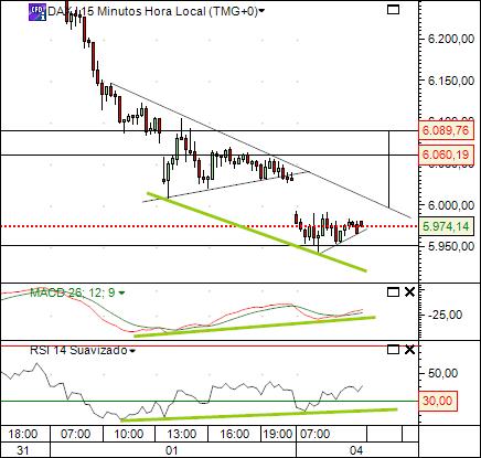 dax 4-6-2012.jpg