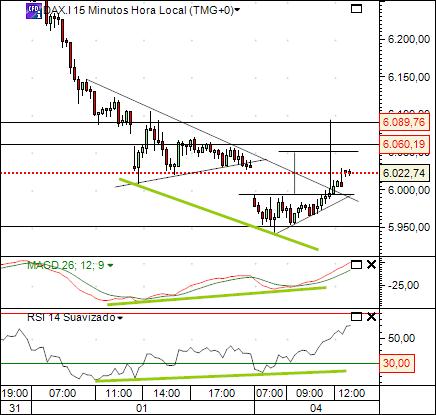 dax 4-6-2012 1.jpg