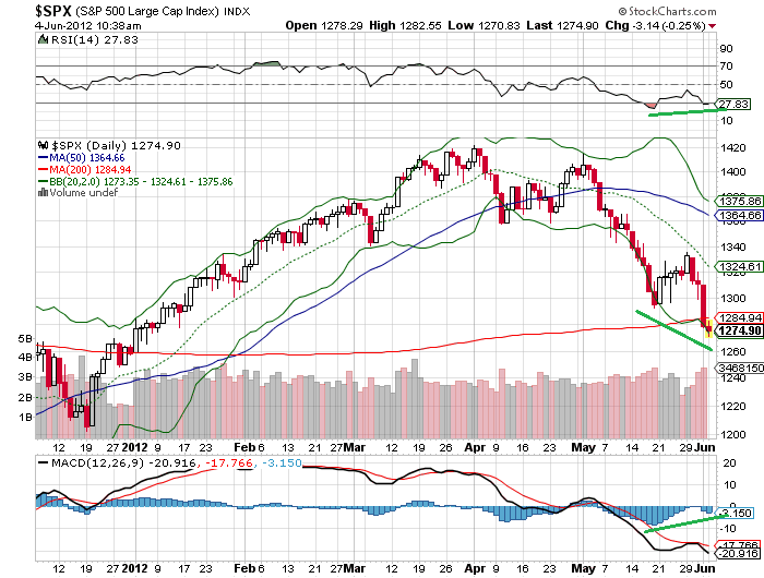sp 4-6-2012.png