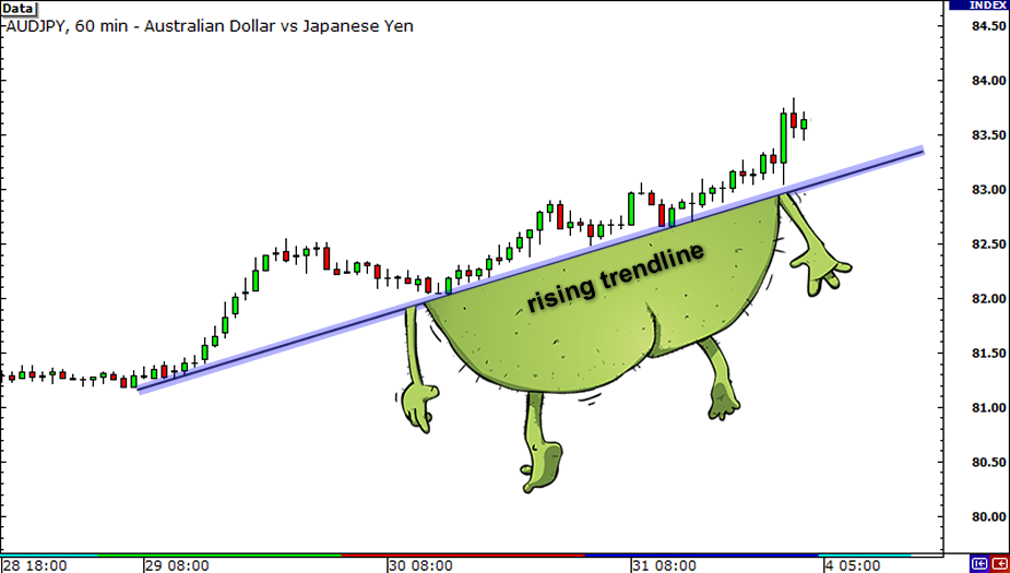 fibonacci-trendline2.png