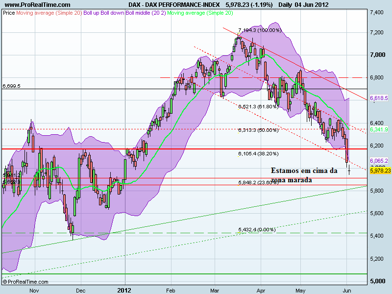 DAX PERFORMANCE-INDEX.png