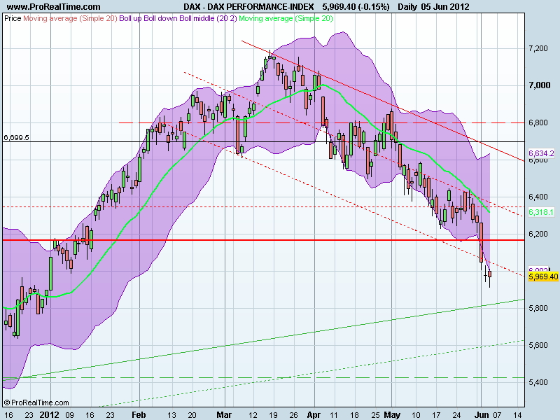 DAX PERFORMANCE-INDEX.png
