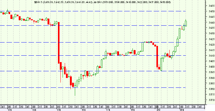 DAX  5 mn.png