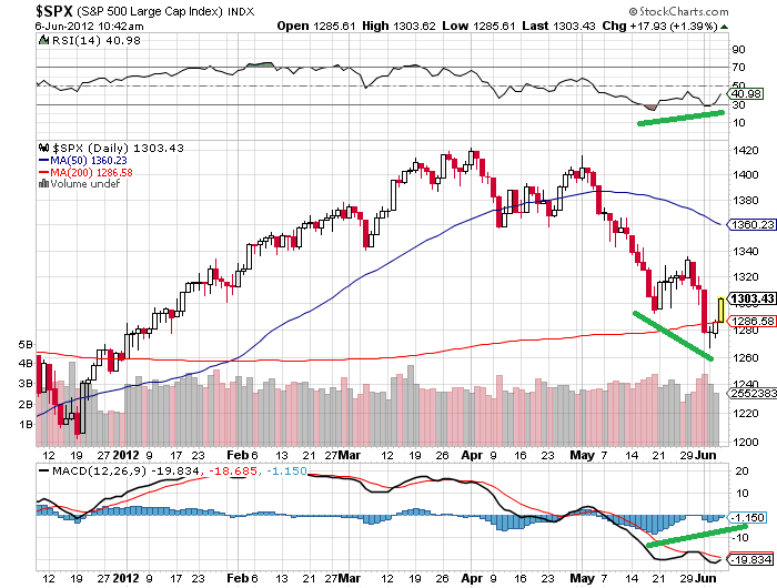 sp 6-6-2012.png