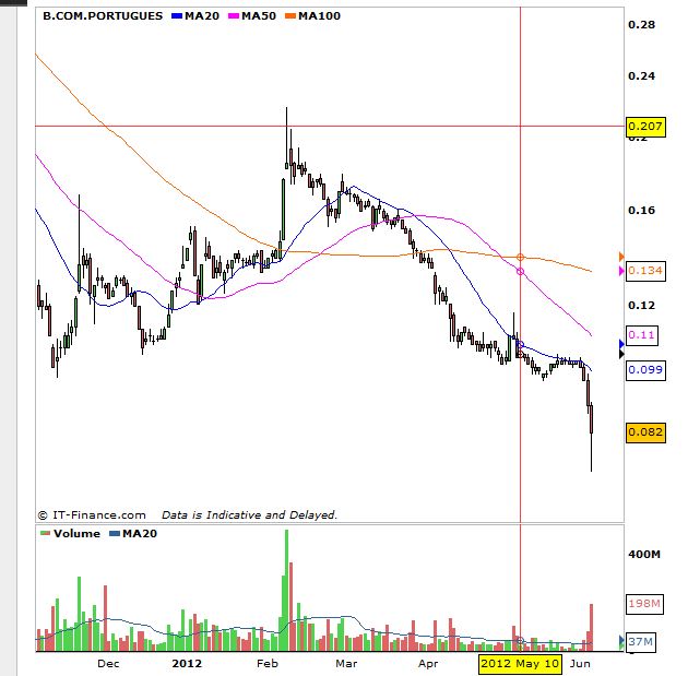 bcp grafico.JPG