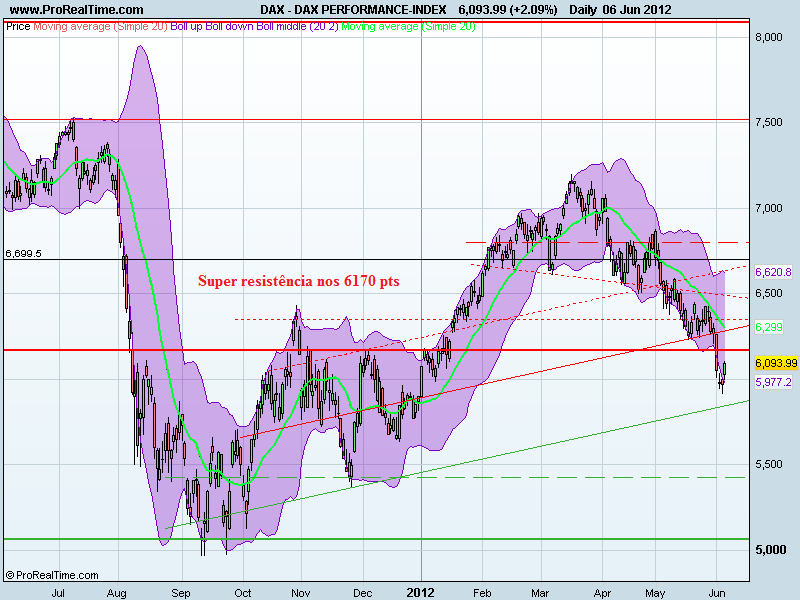 DAX PERFORMANCE-INDEX.png