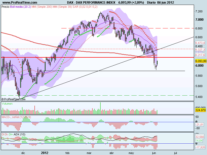 DAX PERFORMANCE-INDEX.png
