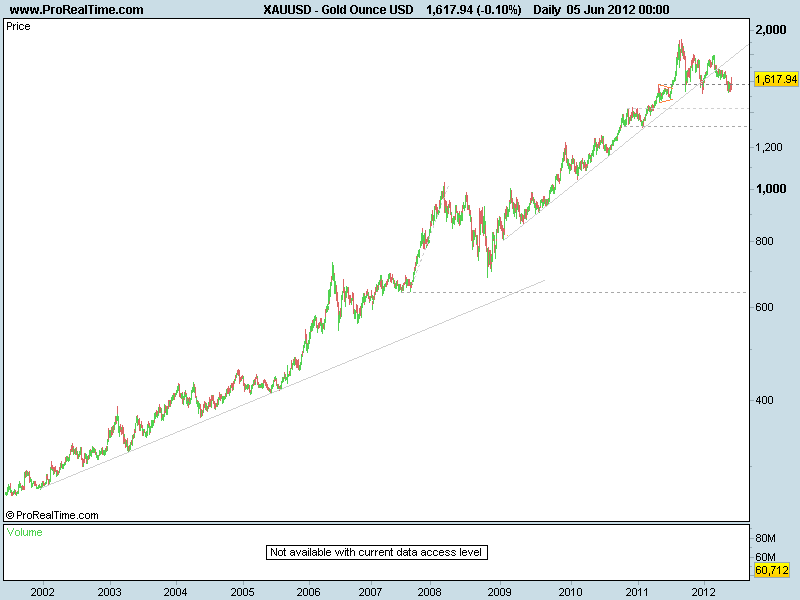 Gold Ounce USD.png