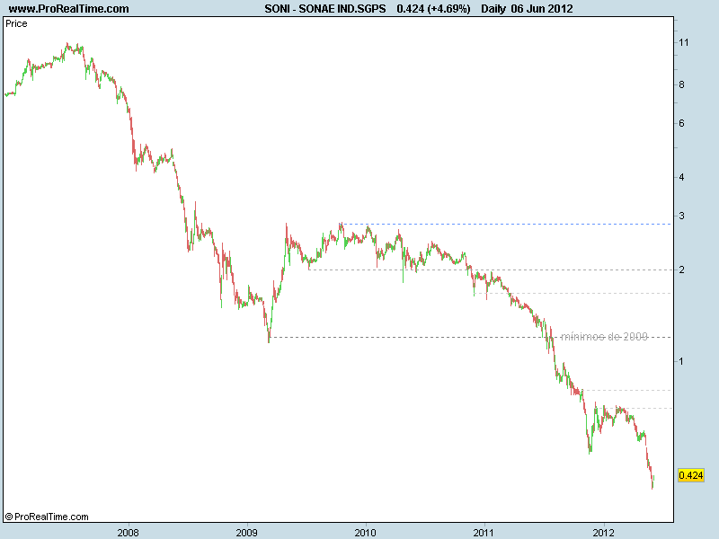 SONAE IND.SGPS.png