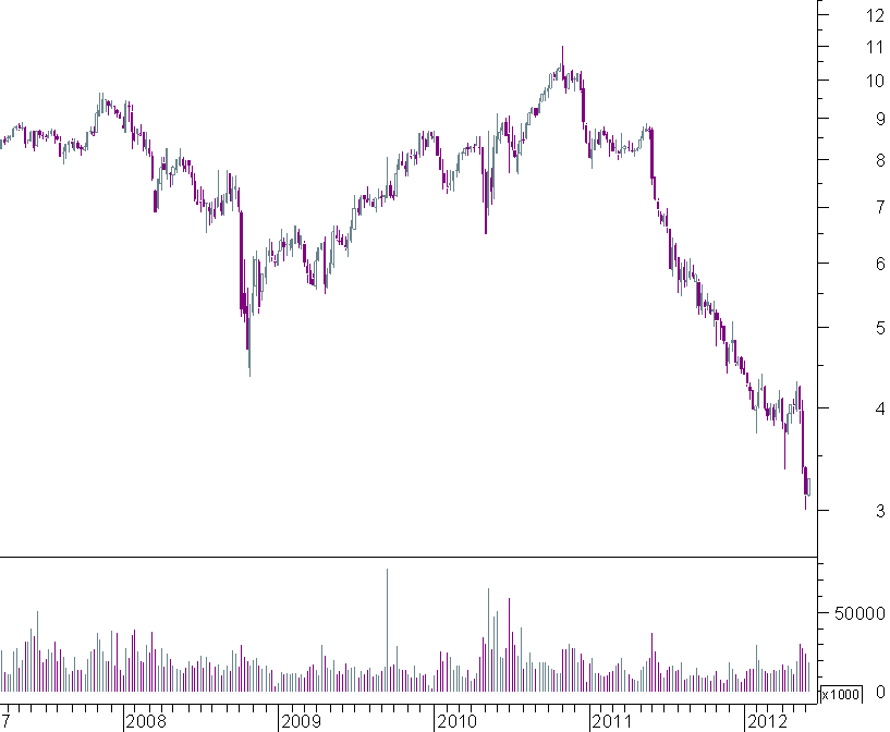 pt semanal.png