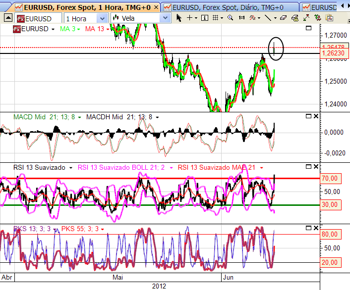 eurusd1 10-6-2012.png