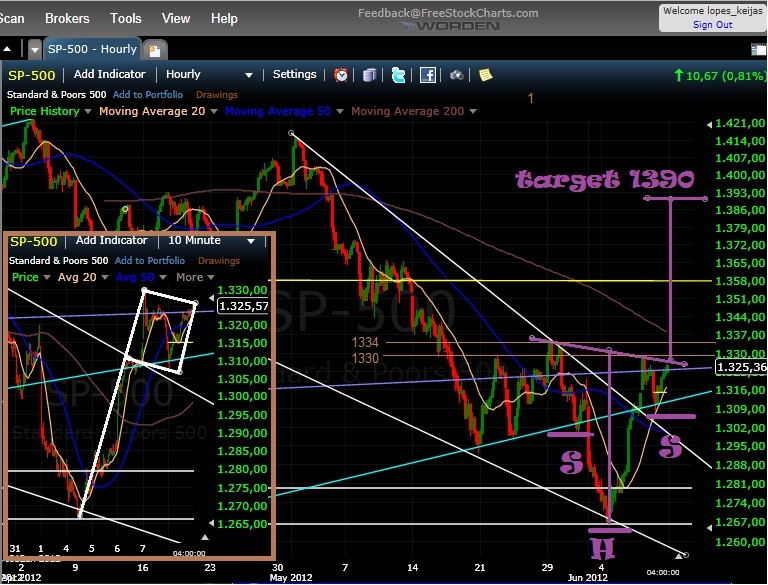 SP 500-8-6-2012 fecho.jpg
