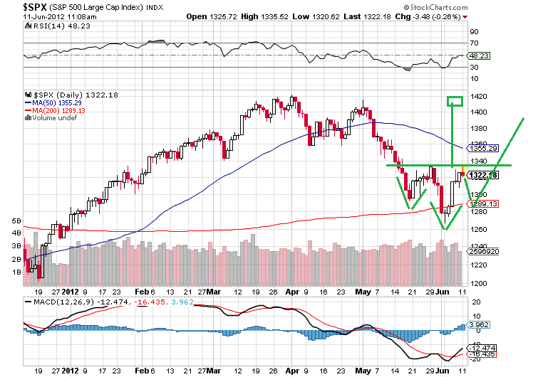 sp 11-6-2012 1.png