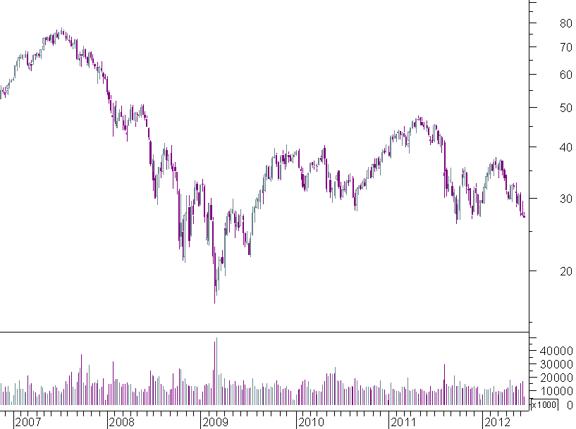 sgob semanal.png