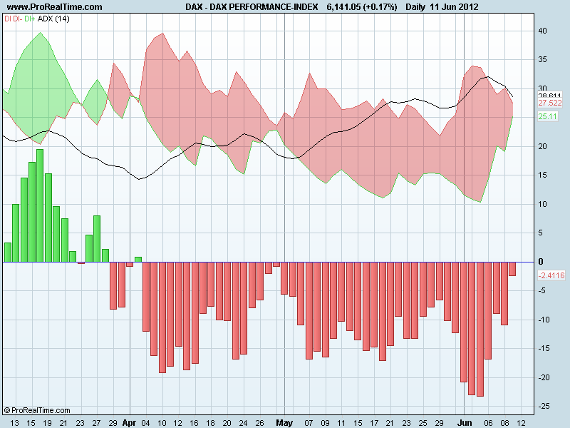 DAX PERFORMANCE-INDEXdm.png
