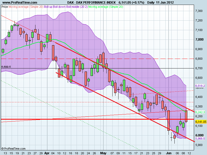 DAX PERFORMANCE-INDEX.png