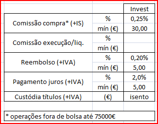 comissões obrigações invest.PNG