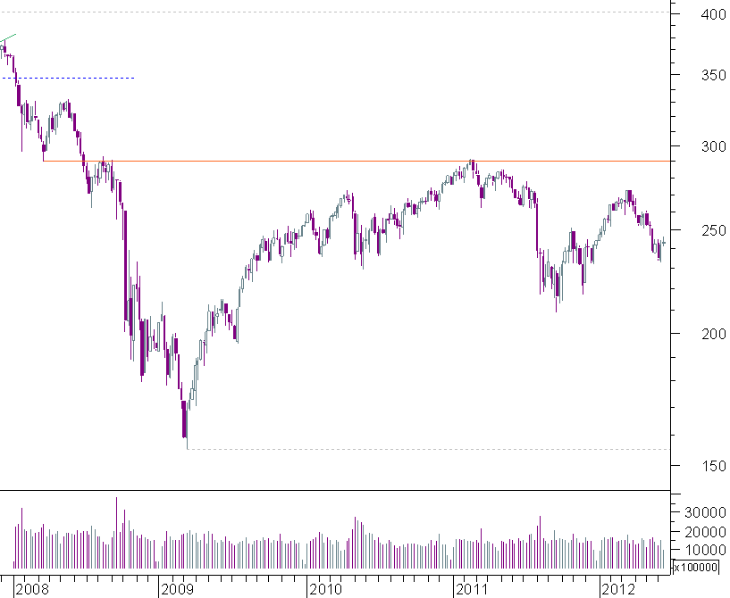 stoxx semanal.png