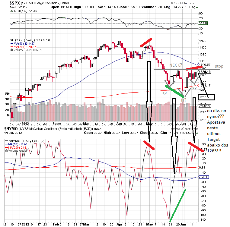 sp 14-6-2012.png
