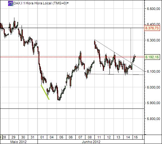 dax 15-6-2012.jpg