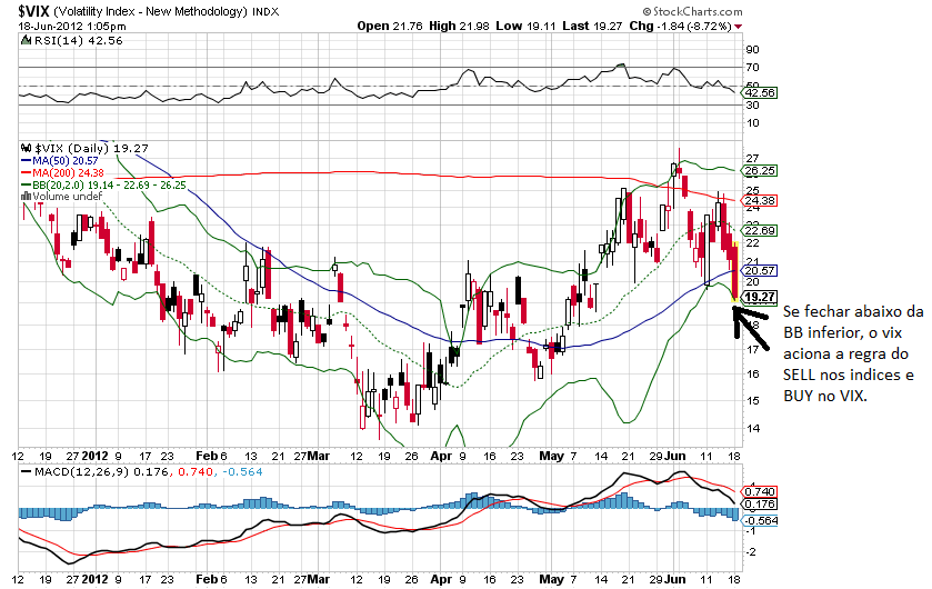 vix 18-6-2012.png