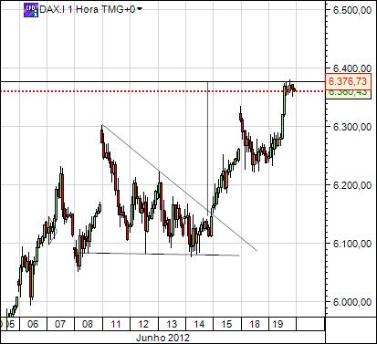 dax 19-6-2012.jpg