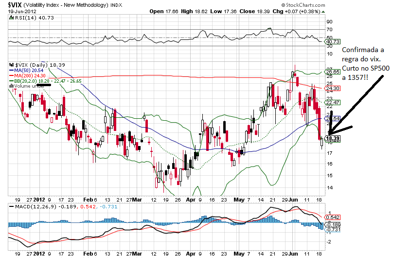 vix 19-6-2012.png