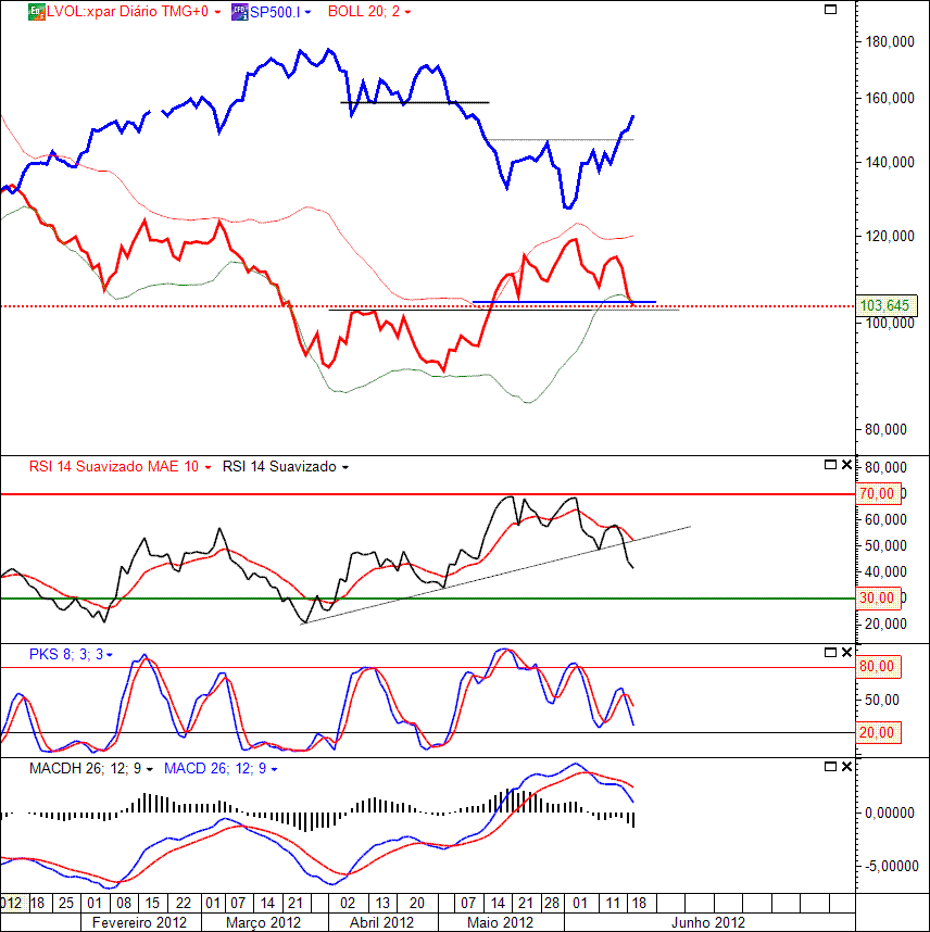 VIX 19-06-2012(D).gif