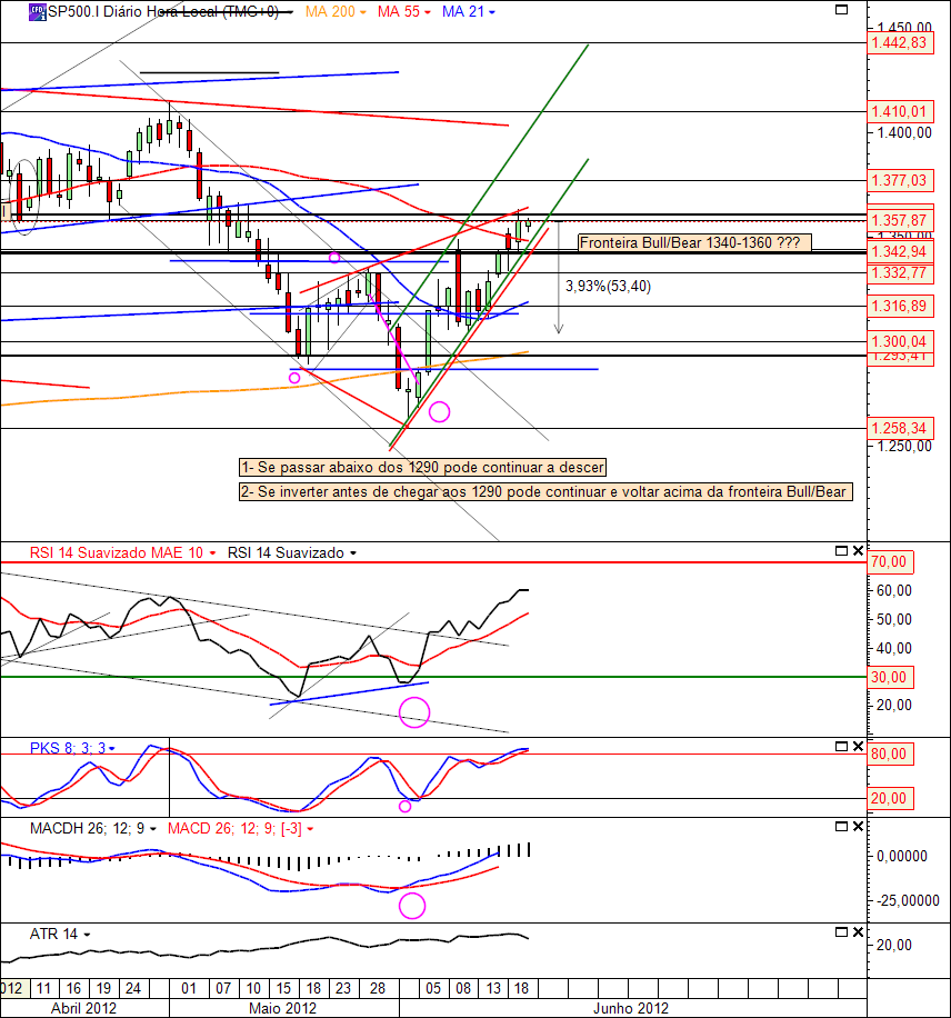 S&P500 20-06-2012(D).PNG