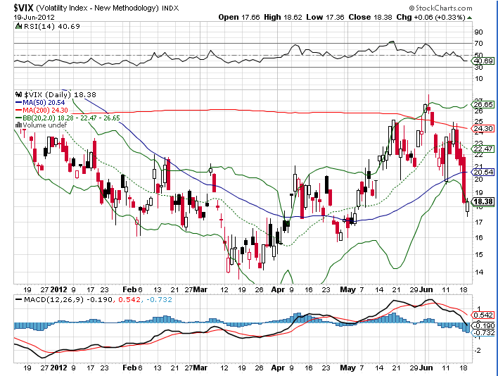 VIX 19-06-2012(D).PNG