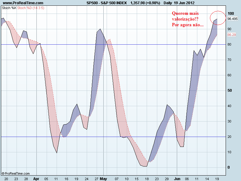 S&P 500 INDEXsto.png