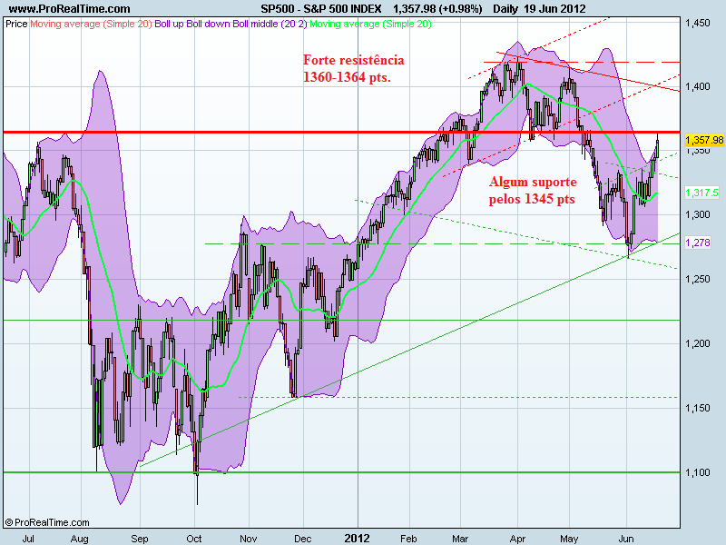 S&P 500 INDEX.png