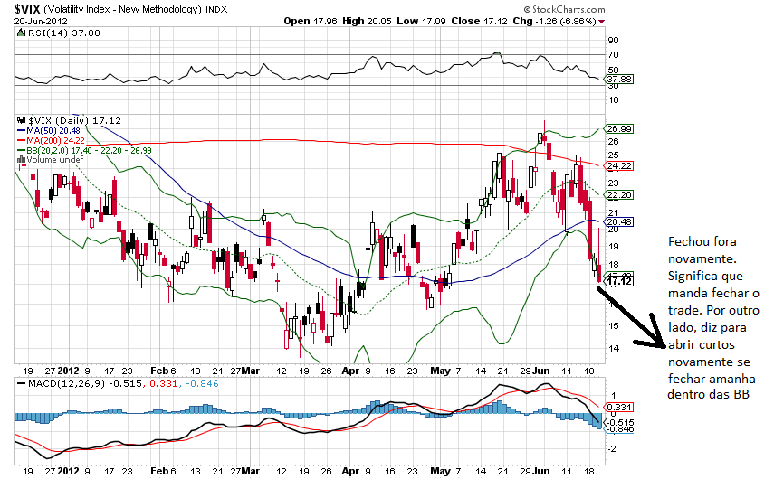 vix 20-6-2012.png