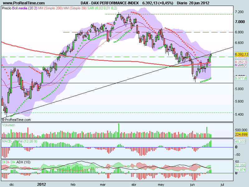 DAX PERFORMANCE-INDEX.png