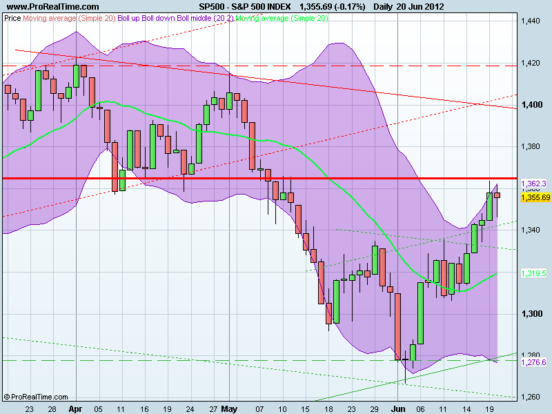 S&P 500 INDEX.png