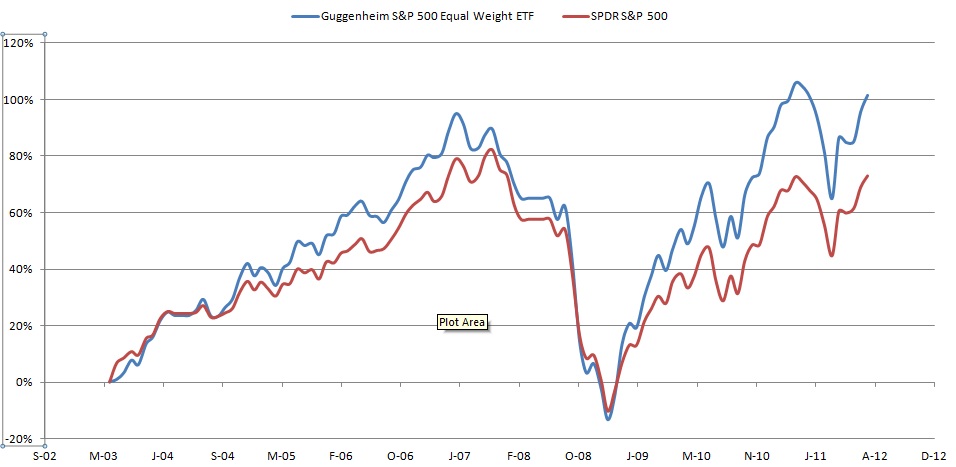 equalvsmarketcap.jpg
