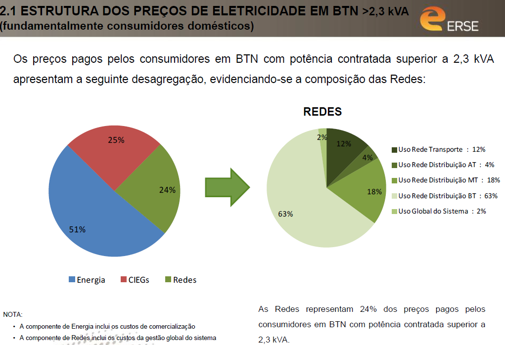 desagregacao-btn.PNG