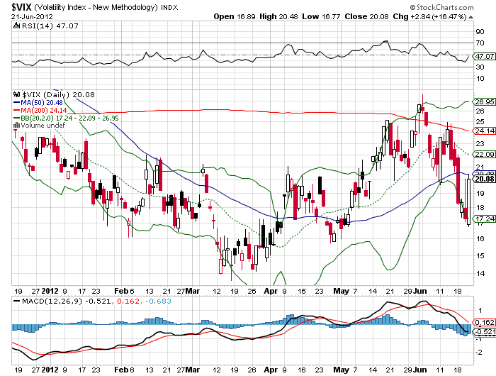 vix 21-6-2012.png