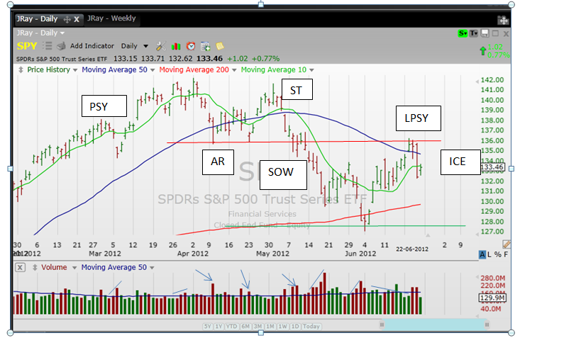 SPY 20120624.png