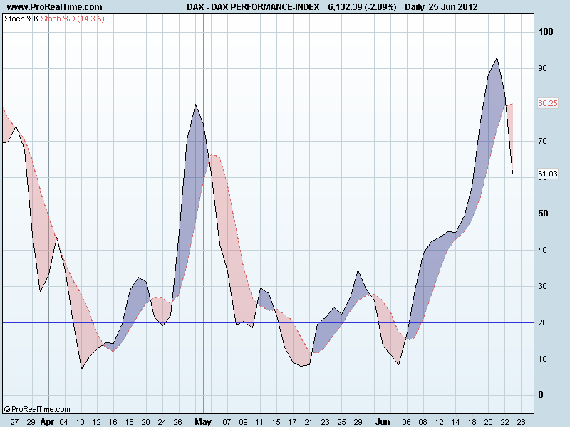DAX PERFORMANCE-INDEXsto.png