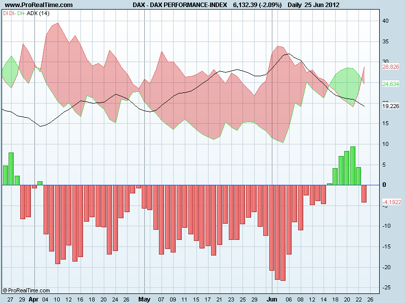 DAX PERFORMANCE-INDEXdm.png