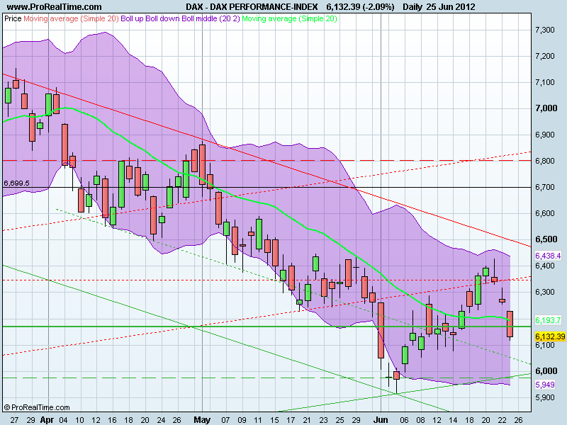 DAX PERFORMANCE-INDEX.png