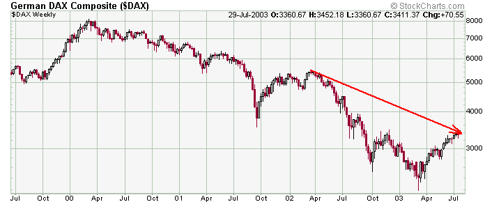 dax-20030730a.gif